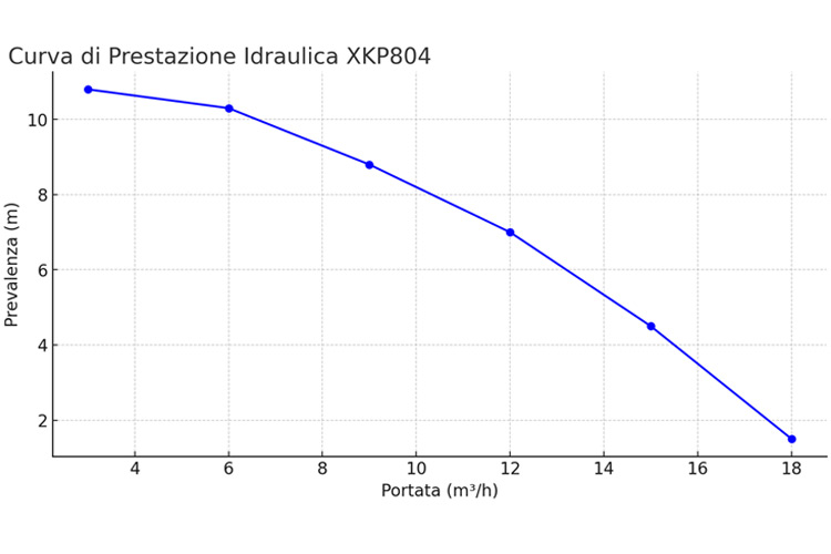 Pompa per piscina 1 Hp autoadescante Leo XKP804