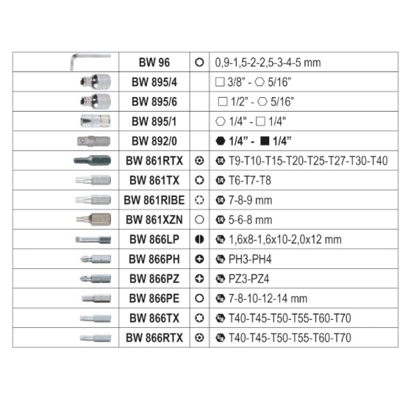 Chiavi a bussola Assortimento 170 pz Beta 903E/C170
